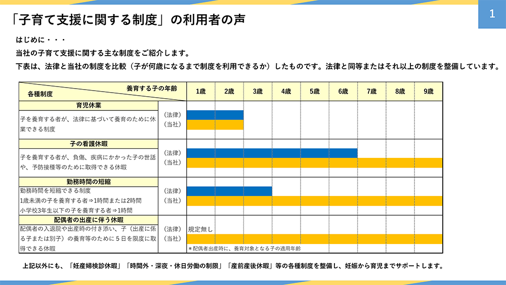 「子育て支援に関する制度」の利用者の声